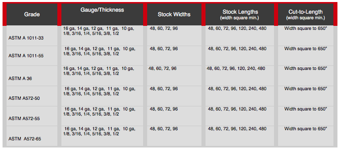 Hot Rolled Coil Specifications